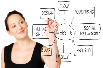 Web Application Design Services Web Application Design