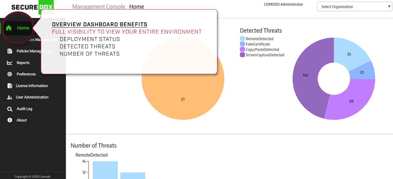Secure Box Containerization Secure Application Containerization